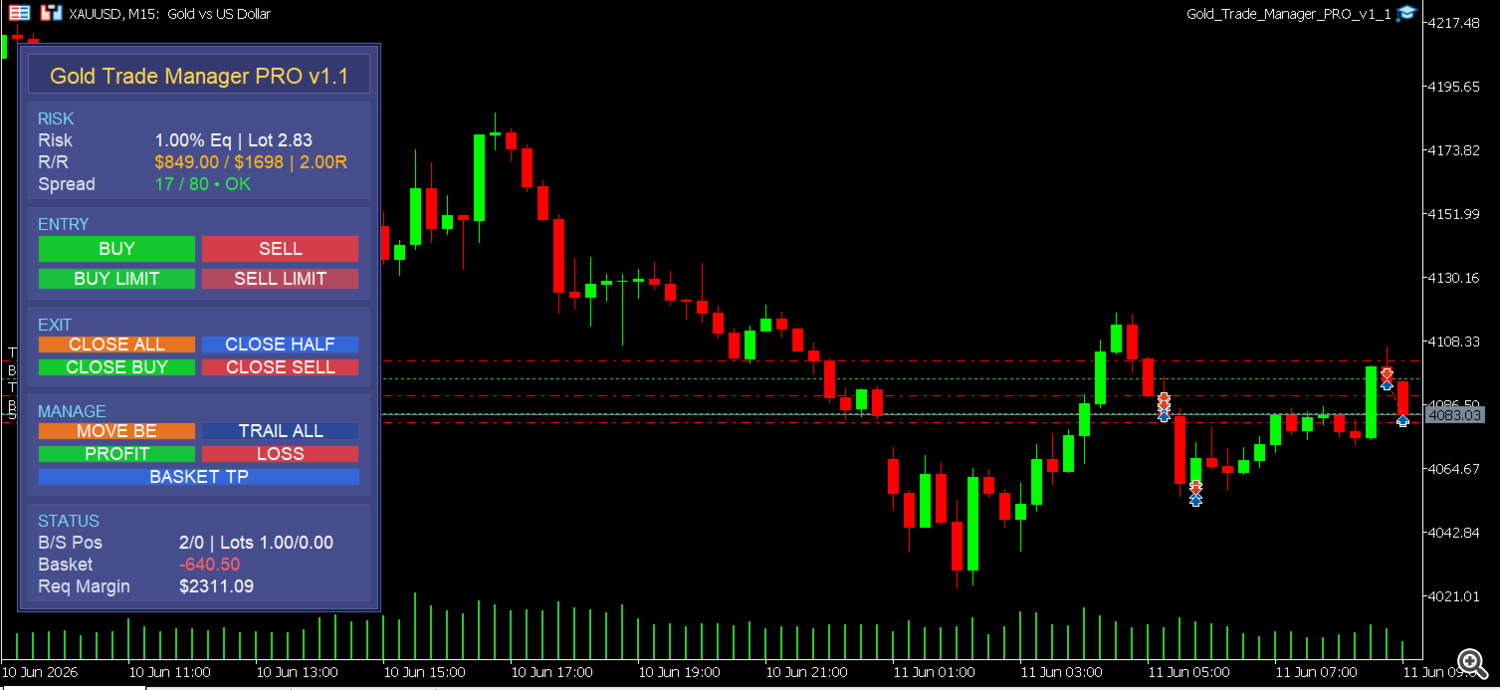 Gold Trade Manager PRO Gold Trade Manager PRO