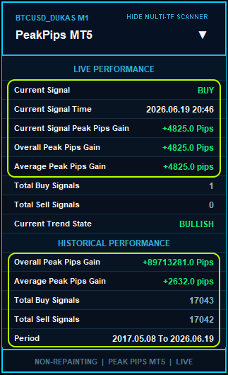 Peak Pips MT5 Live Performance Tracking