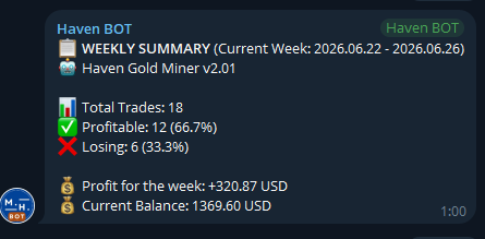 Weekly report Weekly report