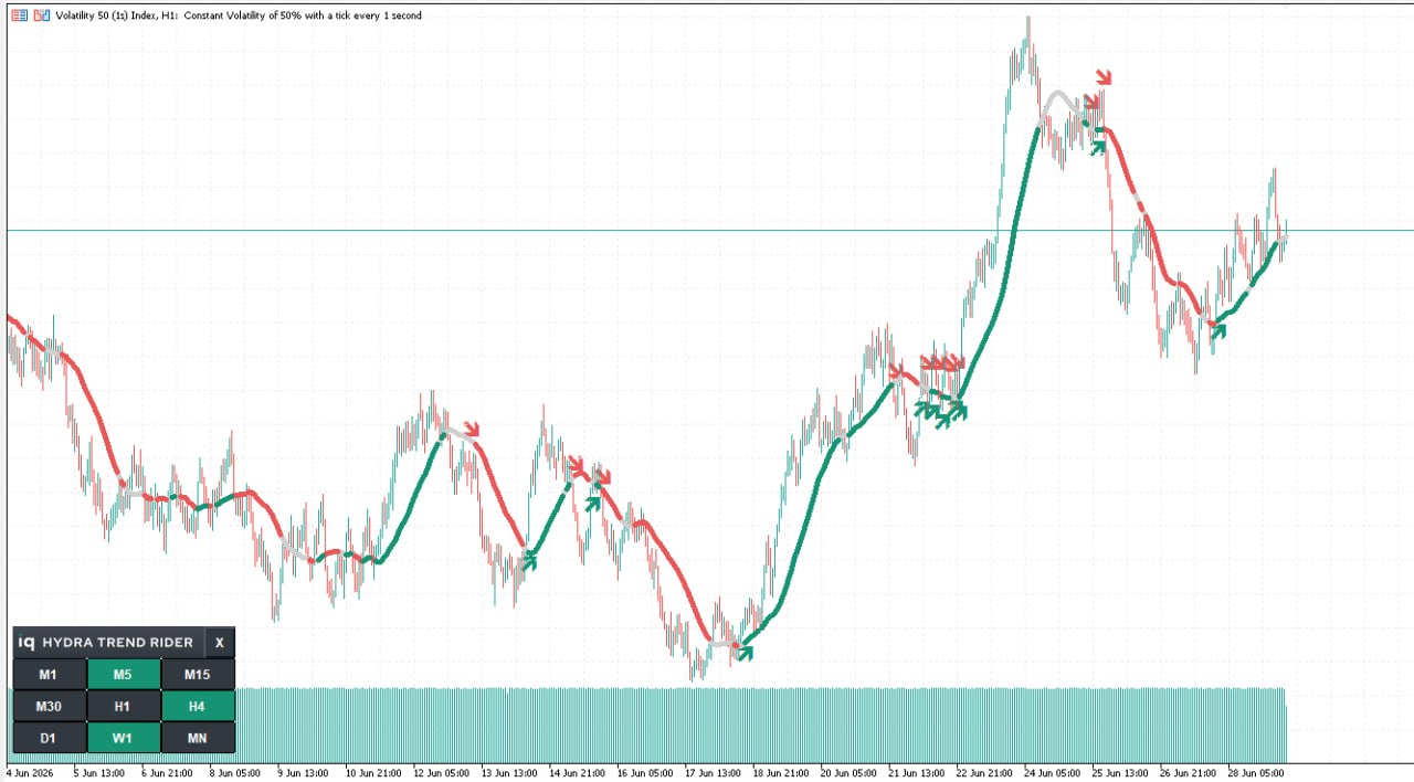 hydra-loaded-line-mt5