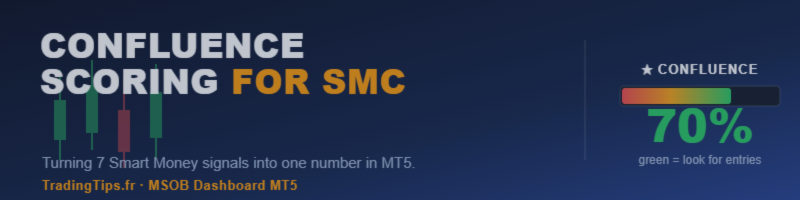 Confluence Scoring for Smart Money Setups: Turning 7 Signals Into One Number in MT5