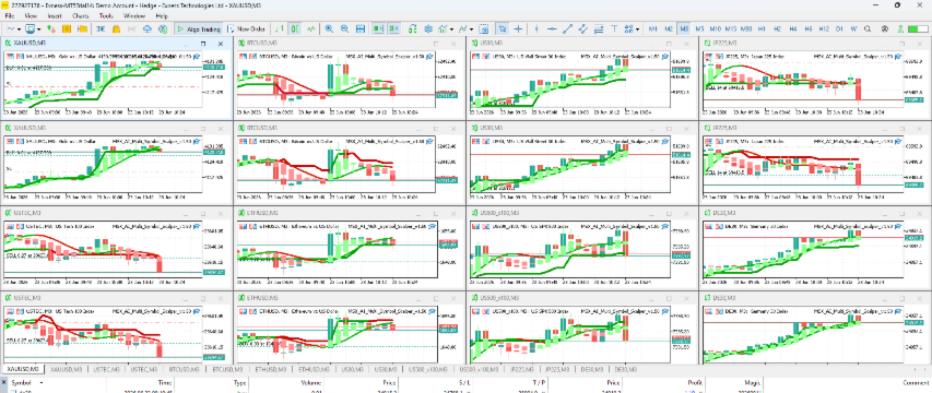 MSX AI Multi Symbol Scalper — How To Visualize EA Signals on Your Chart (Companion Indicator Setup Guide)