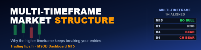 Multi-Timeframe Market Structure: Why the Higher Timeframe Keeps Breaking Your Entries
