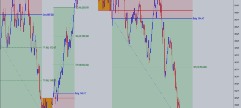 Vintage Forex and Deriv trading system