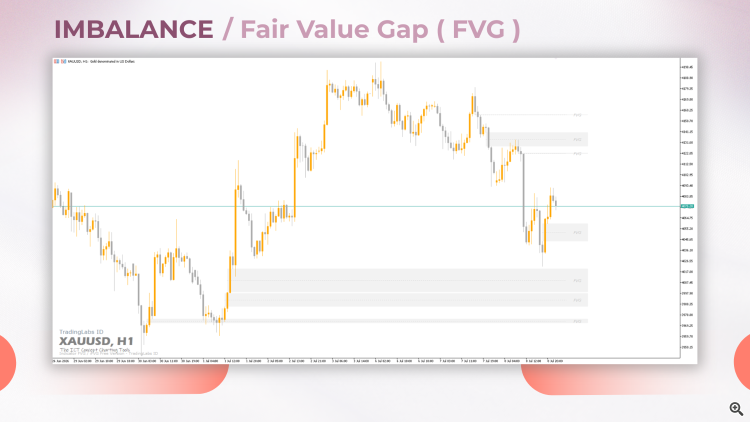 fvg fvg