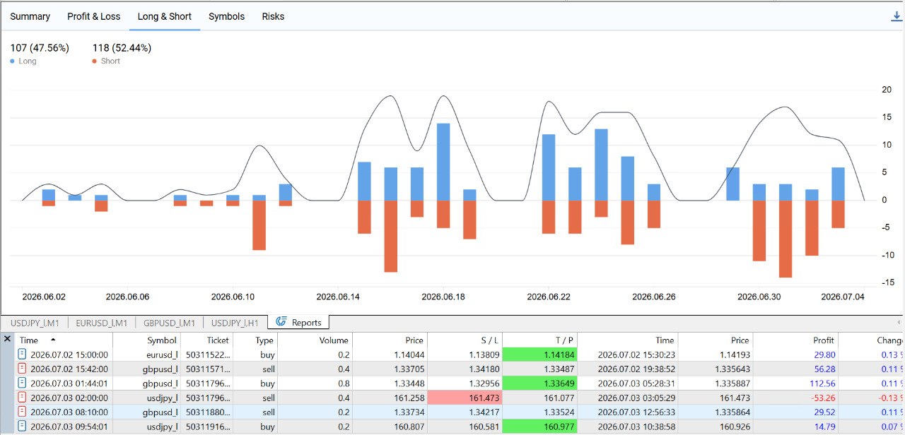 M1 Quantum Strategy M1 Quantum Strategy