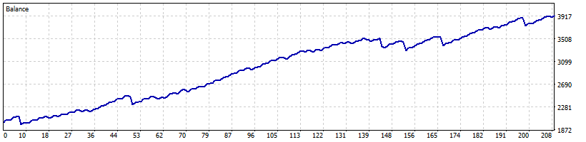 Backtest Backtest