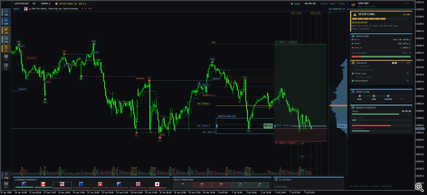 The visual Trade Box on the chart: ENTRY / SL / TP The visual Trade Box on the chart: ENTRY / SL / TP