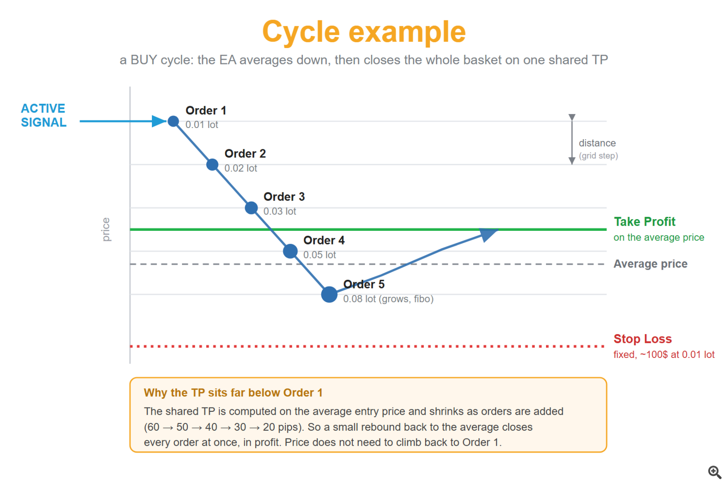 cycle cycle