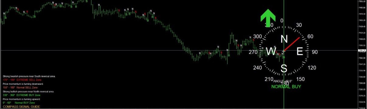 QB Compass Signal Pro is an advanced predictive market direction indicator for MetaTrader 4.