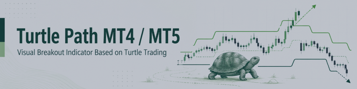 Визуальный индикатор пробоев по логике Turtle Trading