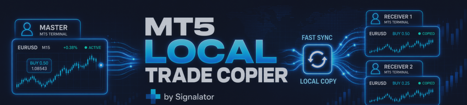 Local Trade Copier MT5 by Signalator