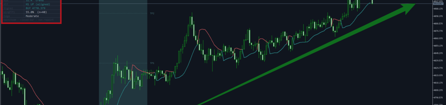 How I Trade Trends With Gann — and Why Knowing When to Stay Out Changed My Results