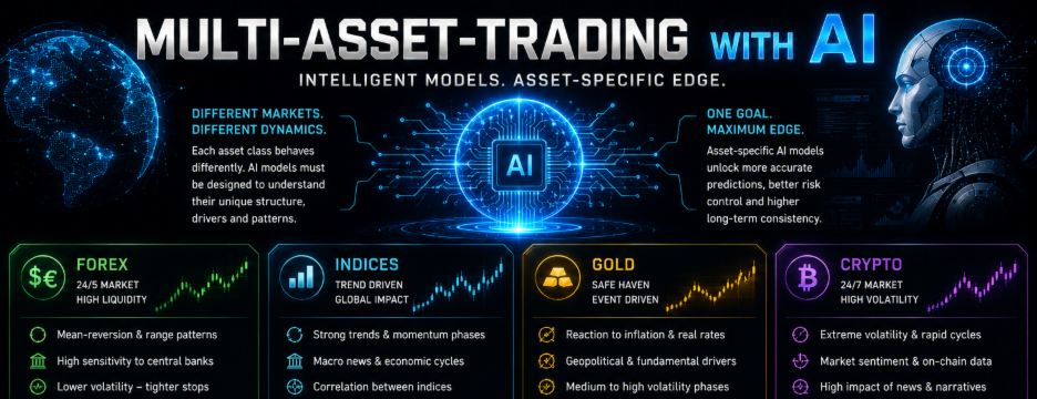 Multi Asset Trading With AI: Why One Universal Algorithm Can Never Truly Master Every Market