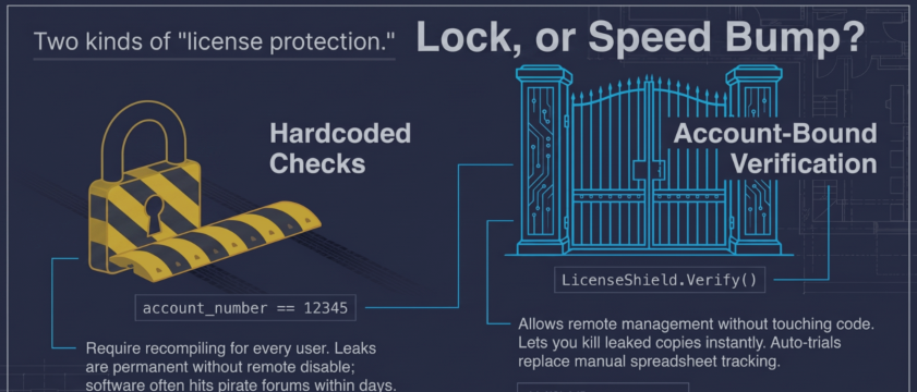 Why a hardcoded account-number check isn't license protection