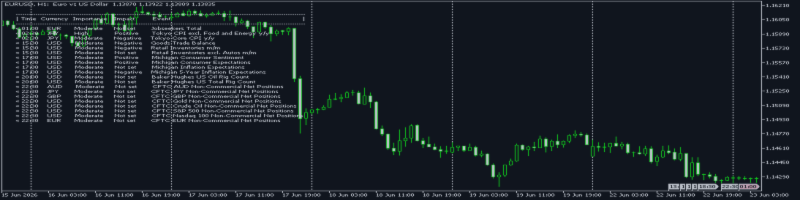 Economic Calendar News Indicator for MT5