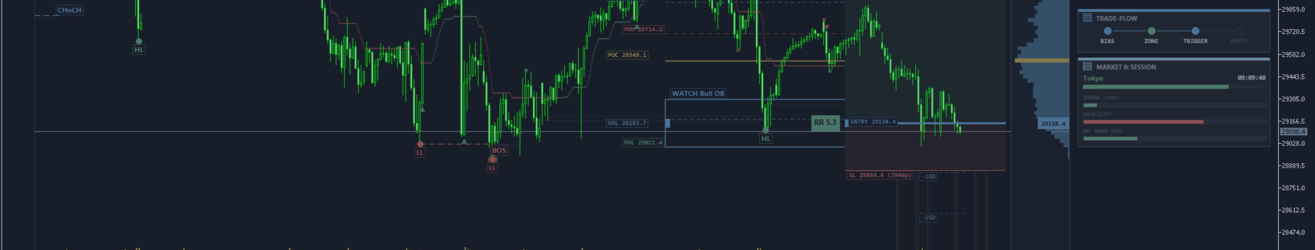 Smart Money Concepts (SMC) & ICT Indicator for MetaTrader 5