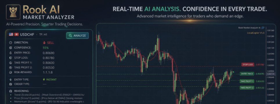 Revolutionizing Market Analysis: AI-Powered Trading Signals Directly in MT5