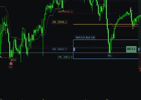 Smart Money Concepts (SMC) & ICT Indicator for MetaTrader 5 Smart Money Concepts (SMC) & ICT Indicator for MetaTrader 5