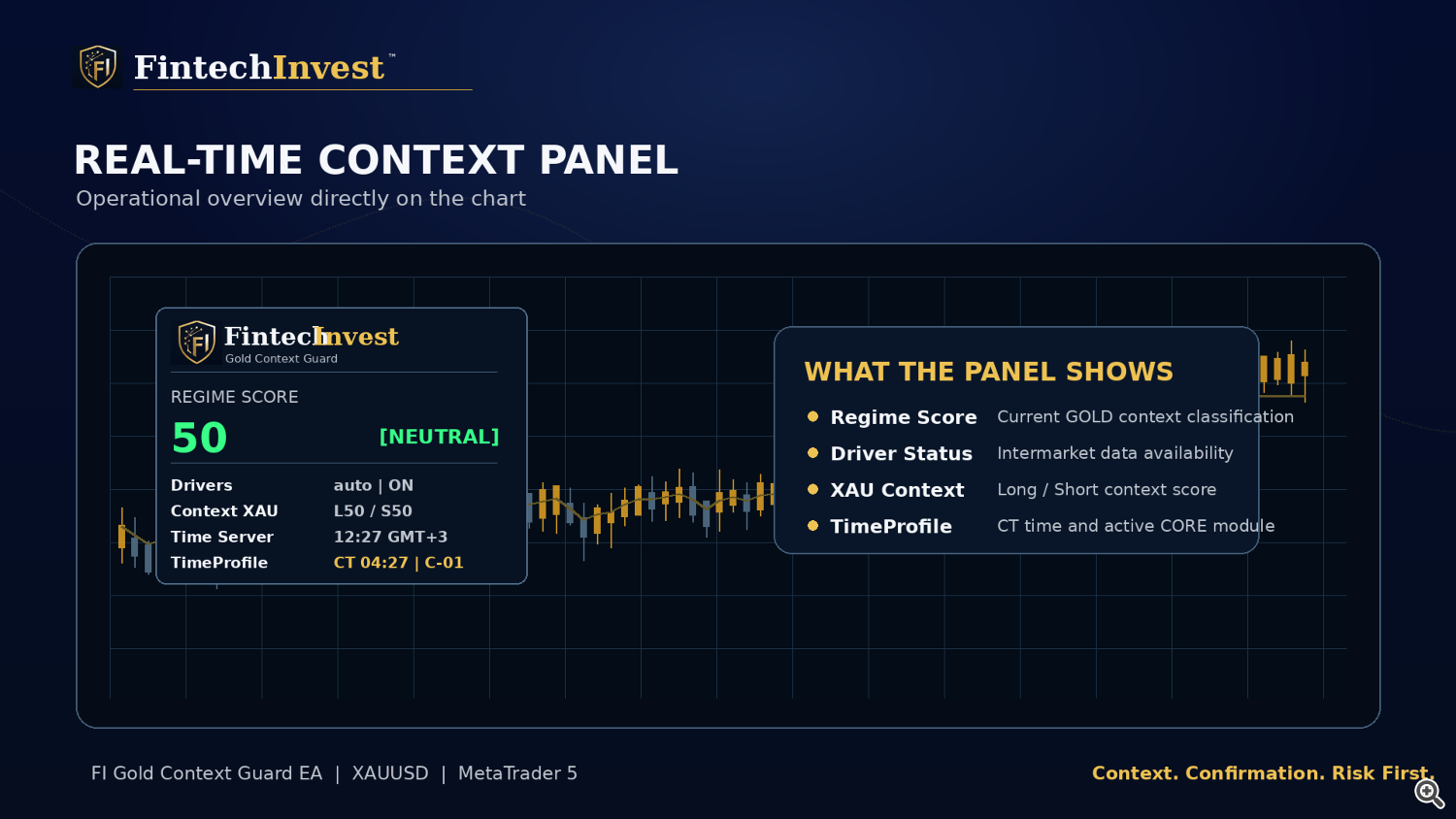 Realtime Context Panel