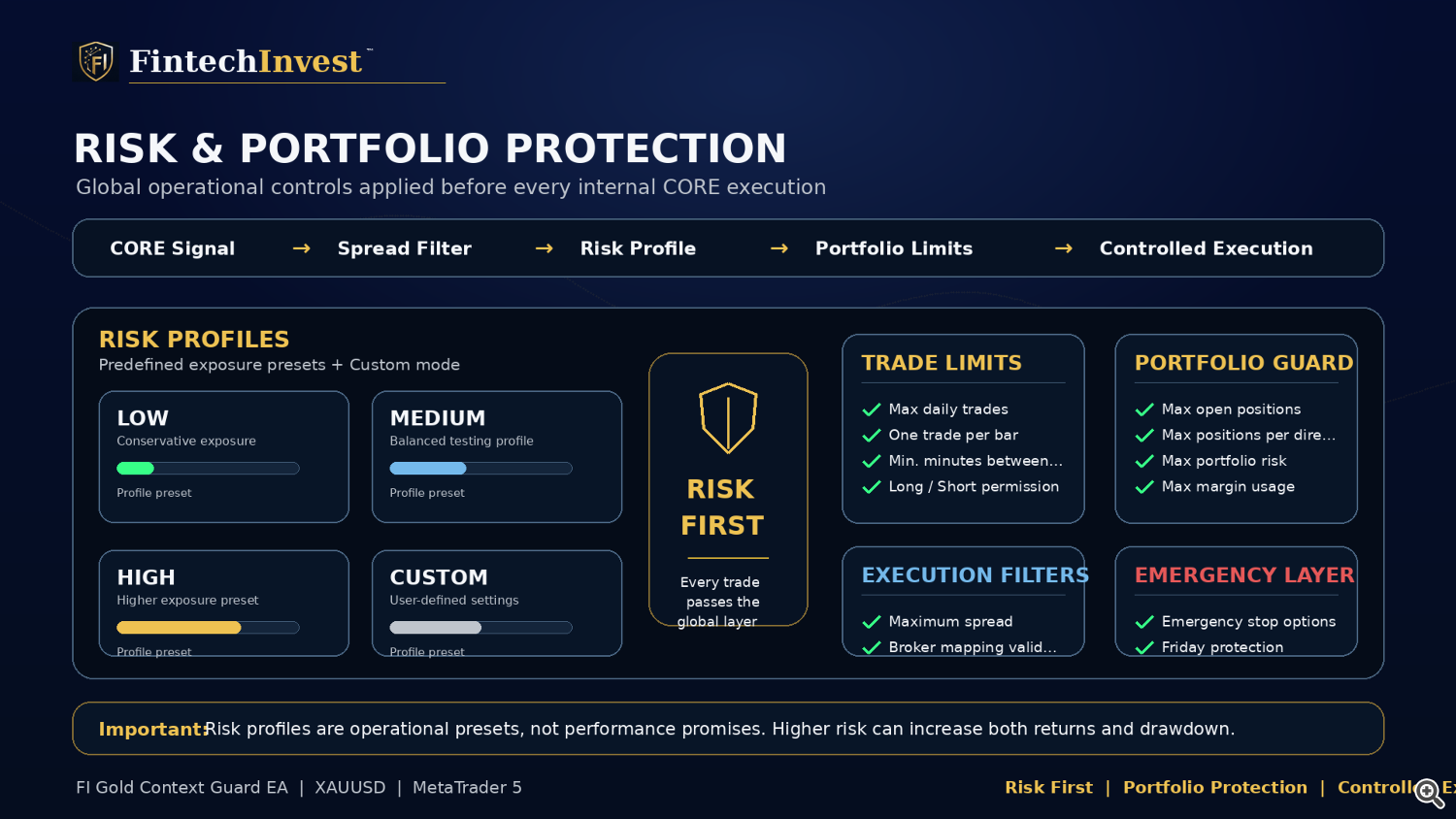 Risk & Protection