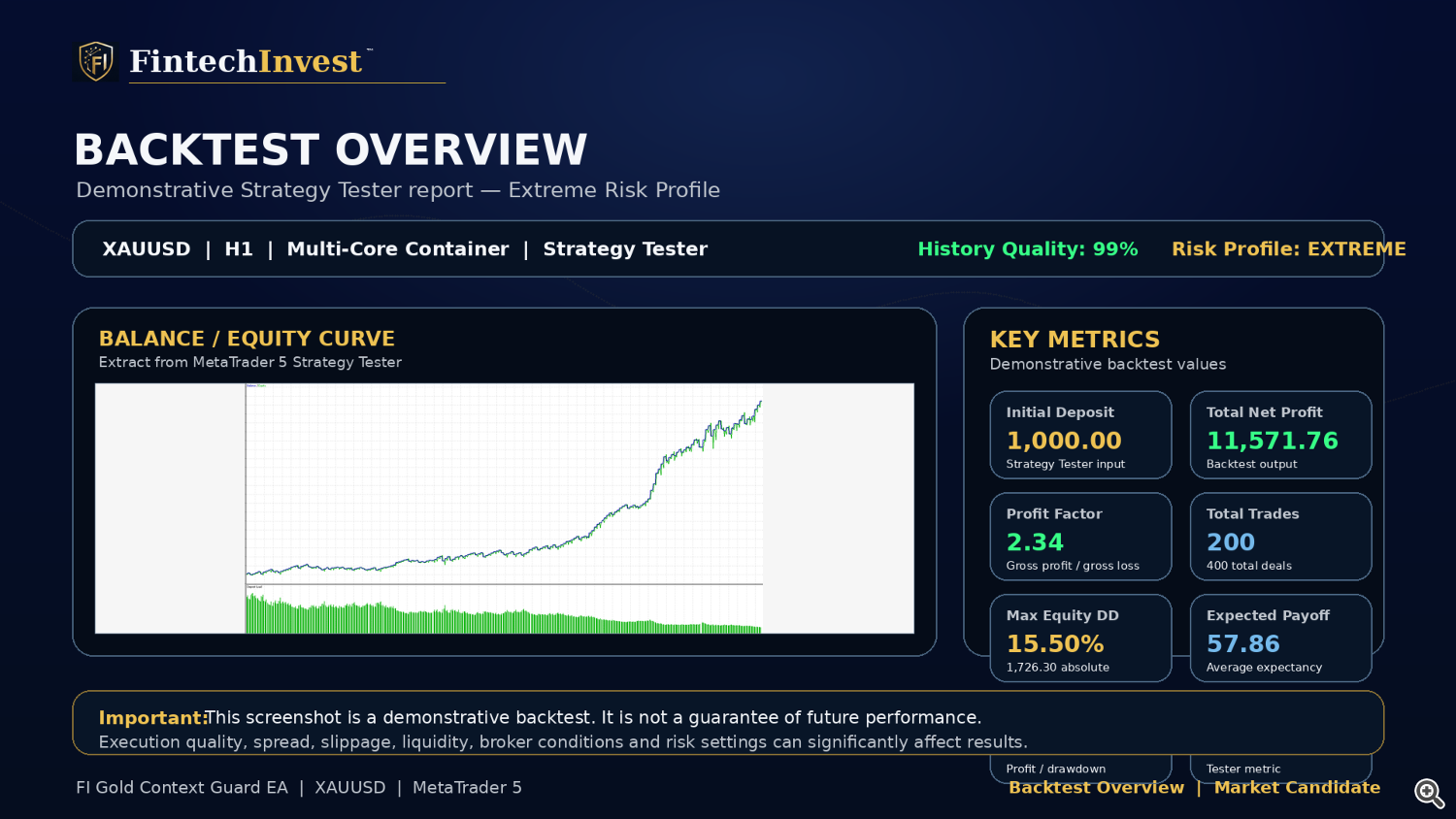 Backtest Overview