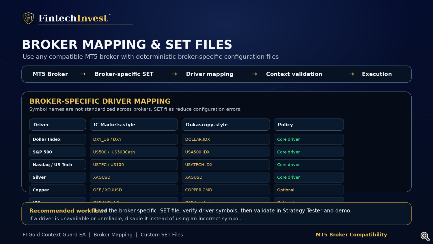 Broker Mapping