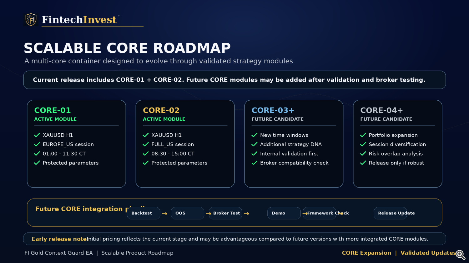 Scalable Core