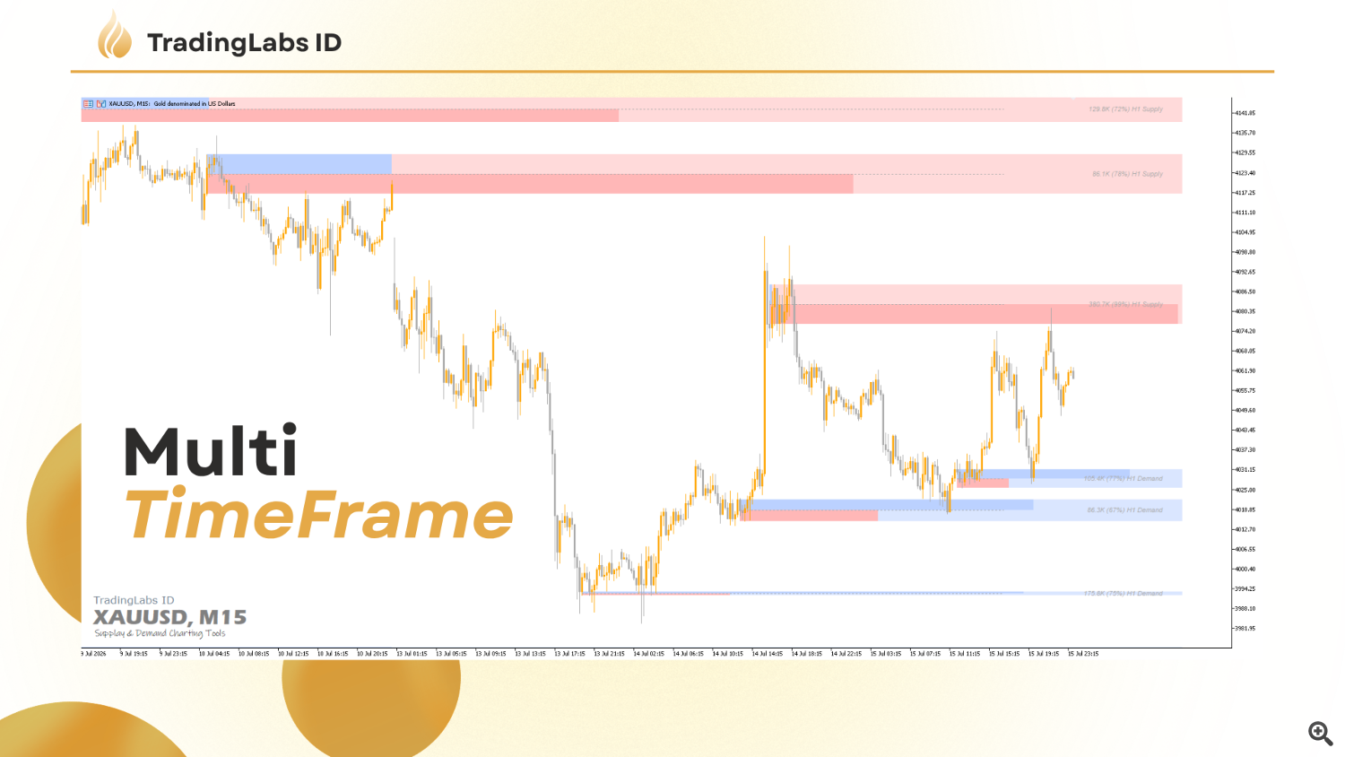 engulfing mtf engulfing mtf
