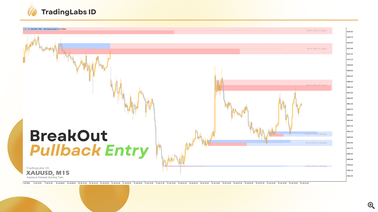 engulfing entry engulfing entry