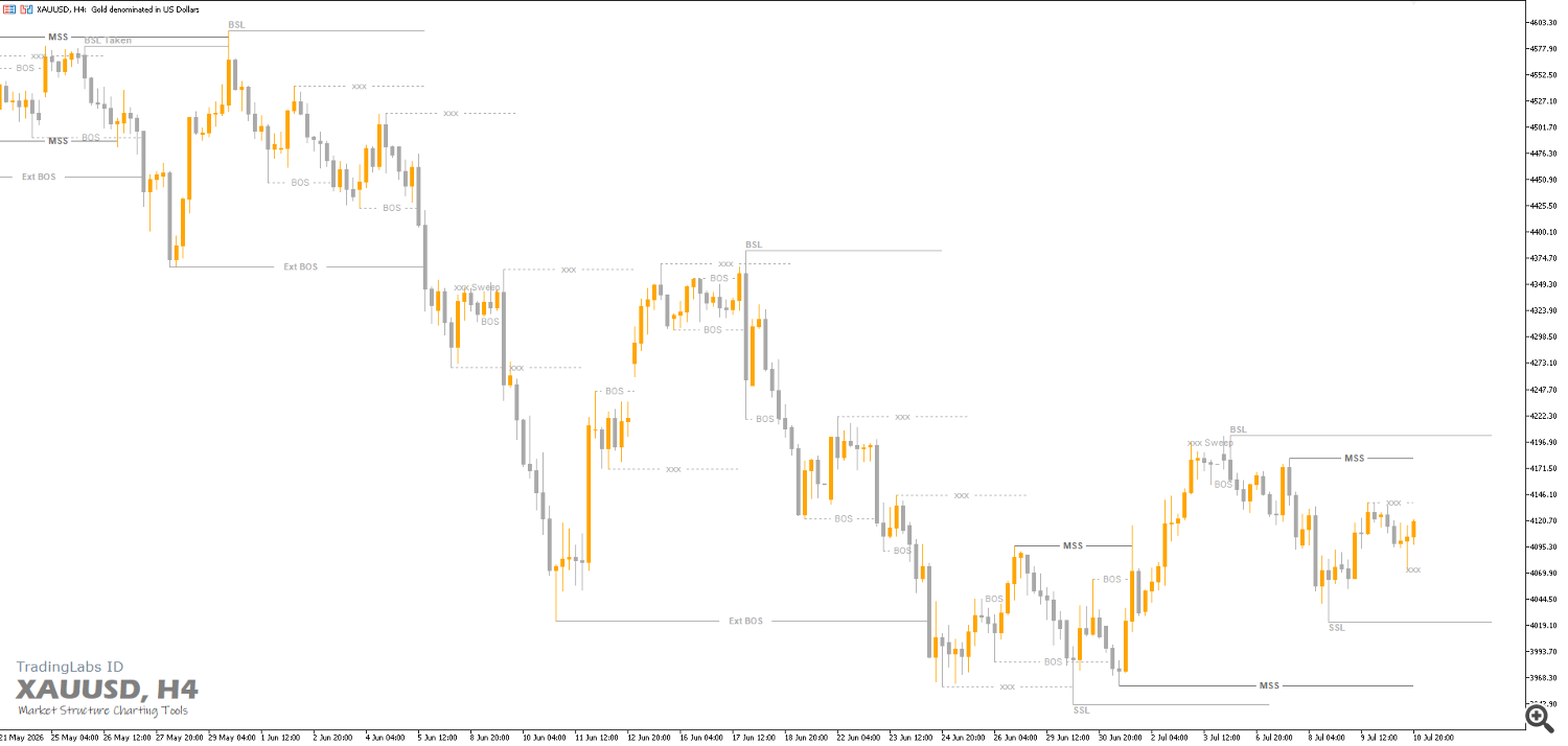 market structure market structure