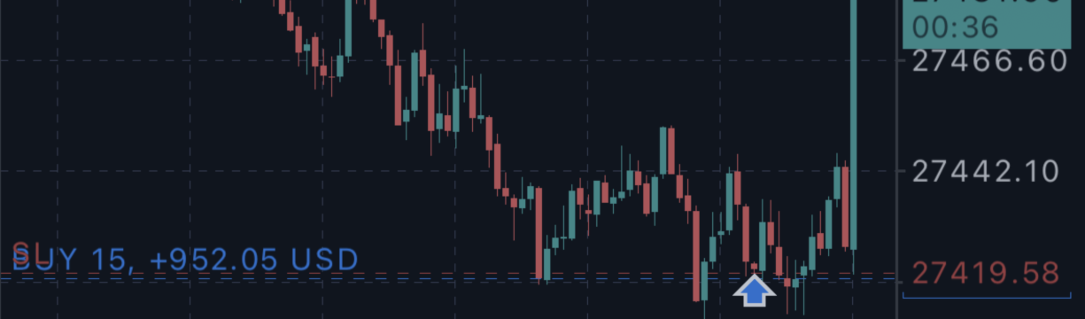 How I Target 50–100% Monthly Returns with the London Killzone Strategy