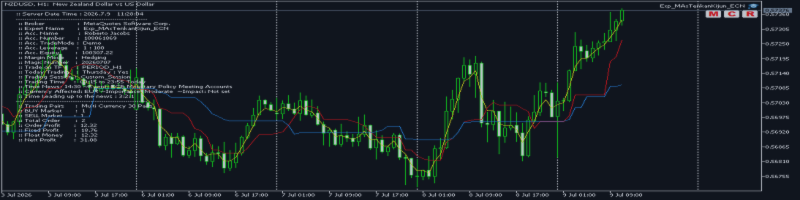 How to Apply Economic Calendar to Multi-Currency Expert Advisor