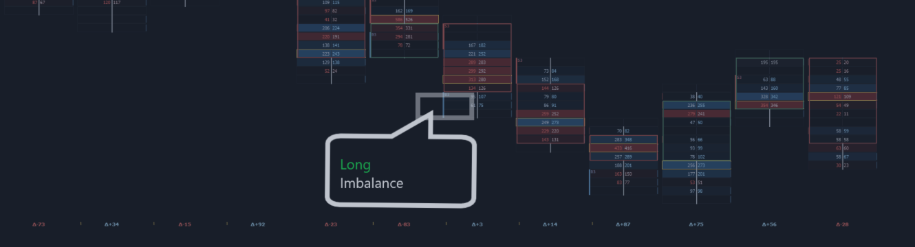 How to Trade Order Flow: 3 Real Setups You Can Actually Copy