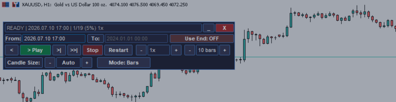 MT5 Chart Replay: New Week Open, Market Recap
