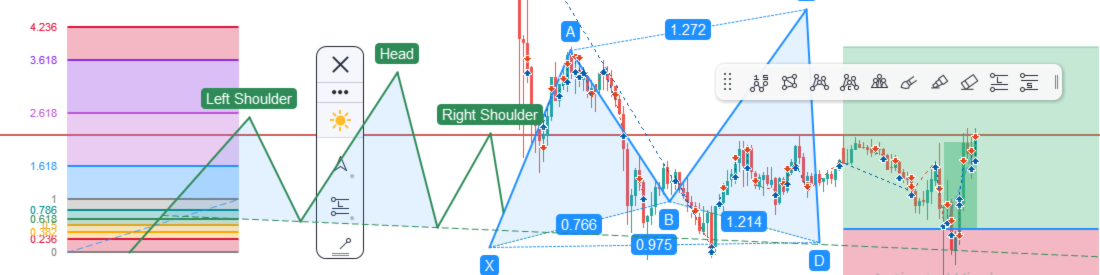Chart Drawing Toolkit: A Complete Manual-Analysis Workspace for MetaTrader 5