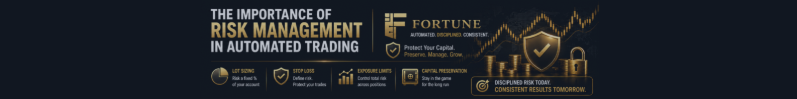 The Importance of Risk Management in Automated Trading