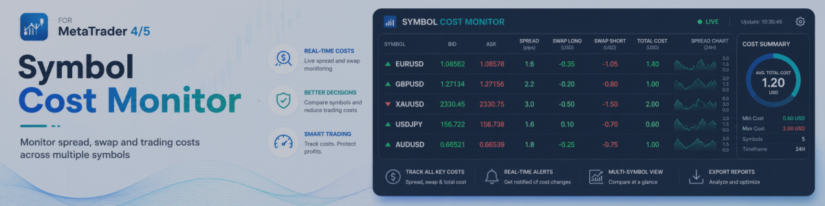 Como controlar spreads, swaps e custos reais de negociação no MetaTrader