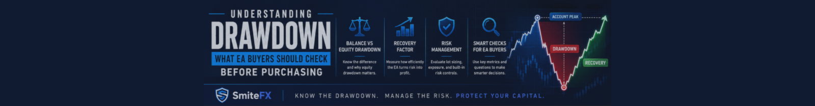 Understanding Drawdown: What EA Buyers Should Check Before Purchasing