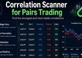 Correlation Scanner for Pairs Trading Correlation Scanner for Pairs Trading