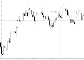 $GBPUSD W1 — SWING TRADING $GBPUSD W1 — SWING TRADING