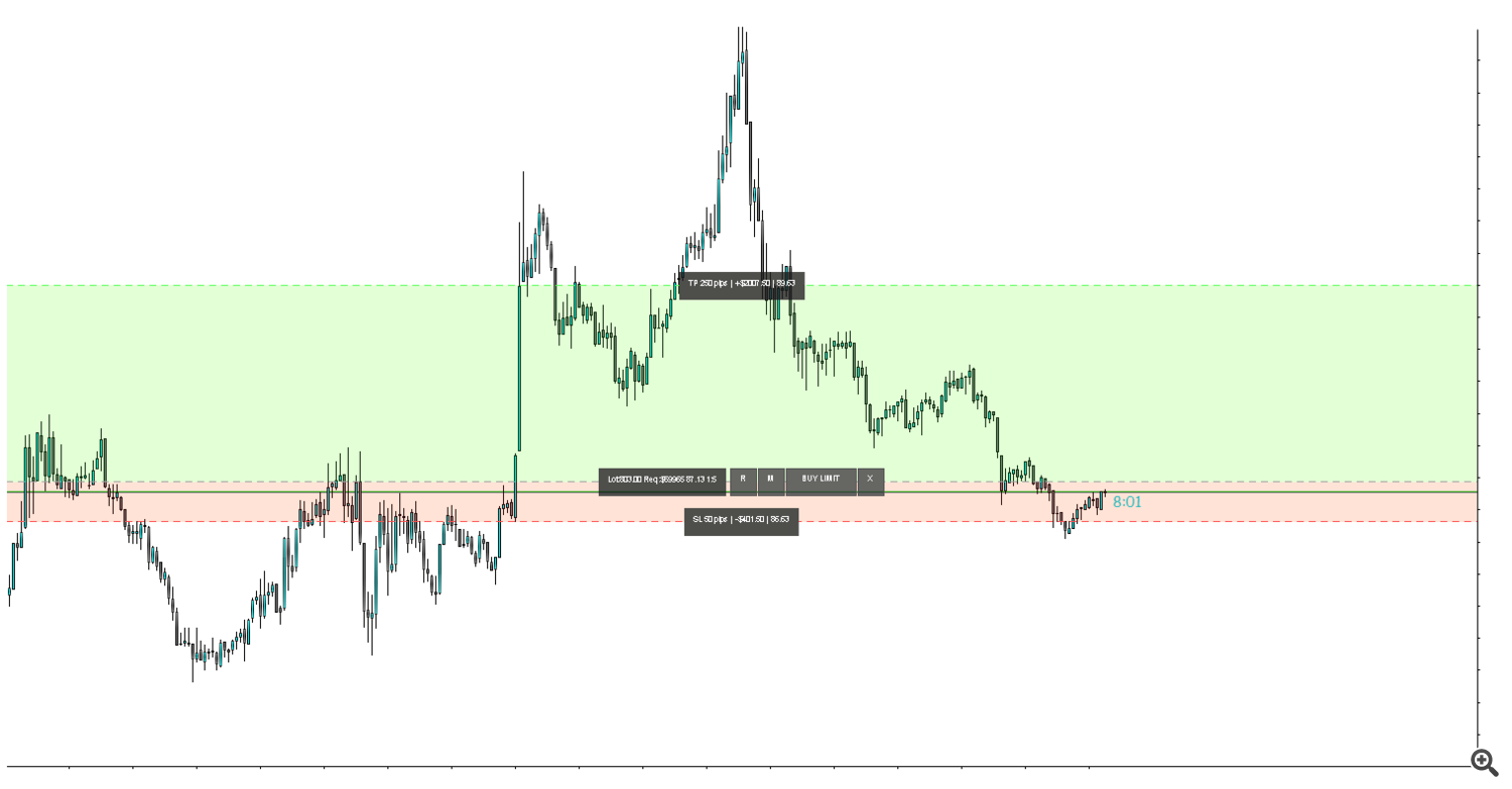 Early prototype — visual Entry / SL / TP with risk and reward zones (then branded “VTM”) Early prototype — visual Entry / SL / TP with risk and reward zones (then branded “VTM”)