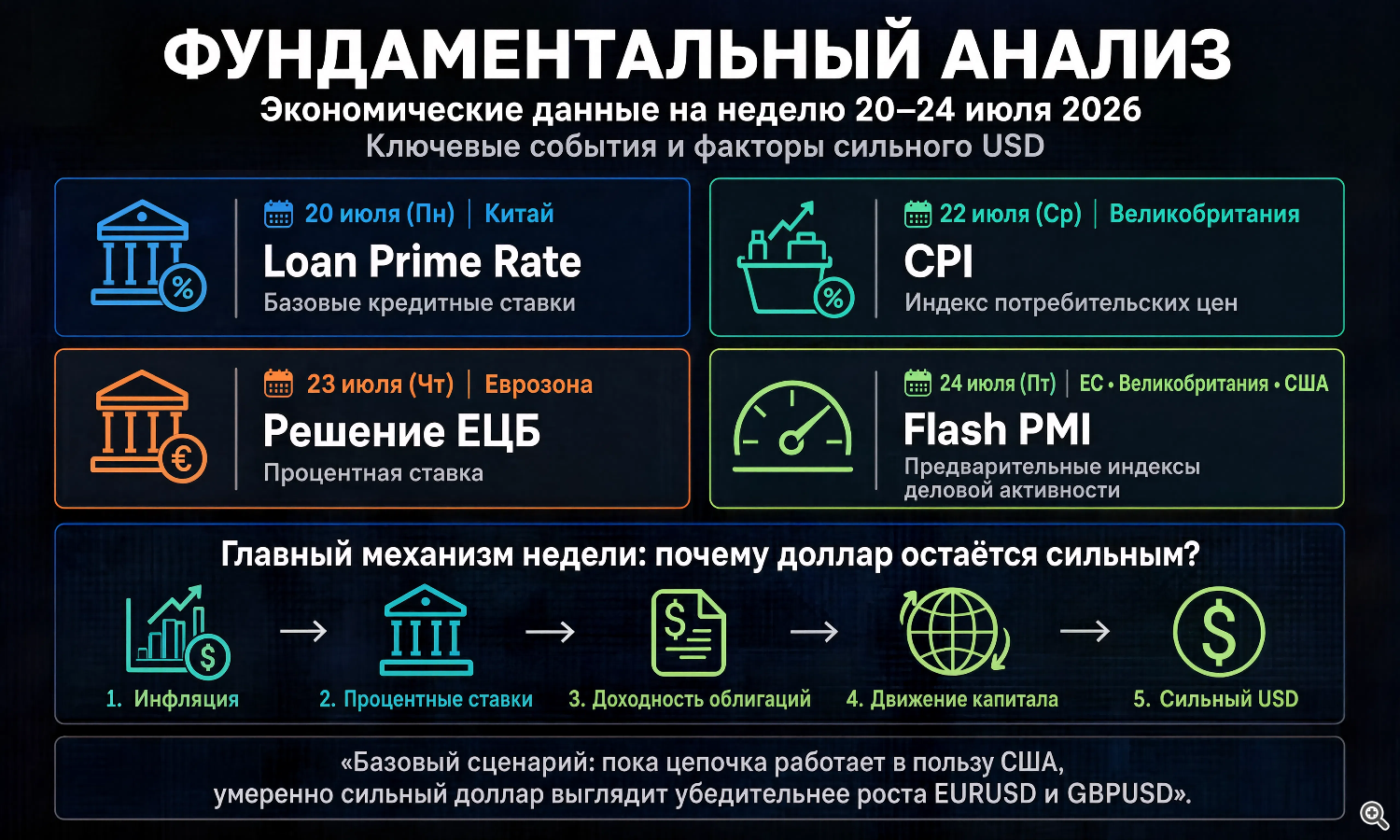 Главные события недели Главные события недели