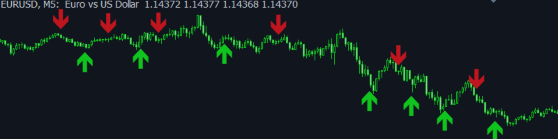 73 $ in einer Sitzung – Dank meines eigenen Indikators, ohne neuronale Netze oder KI!