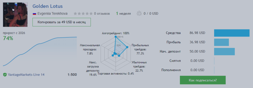 +75%XAUUSDの最初の週のために