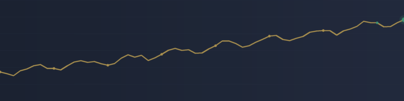 What I Learned Backtesting a Gold Dashboard Honestly (Including Everything That Didn't Work)