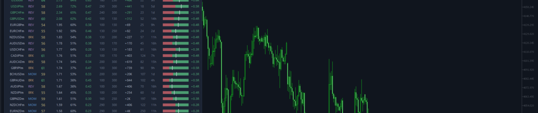 My Trading Strategy: I Only Trade Where There's a Measurable Edge