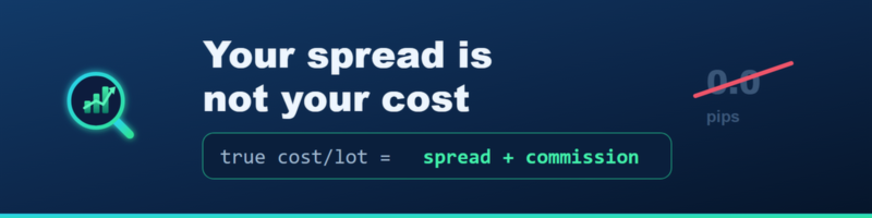 Your spread is not your cost: the number that actually compares two brokers