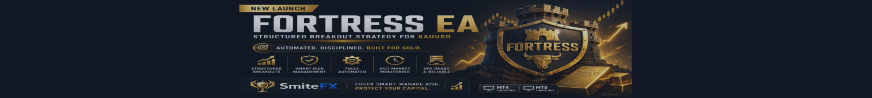 Introducing Fortress EA: A Structured Breakout System Built for Gold Traders