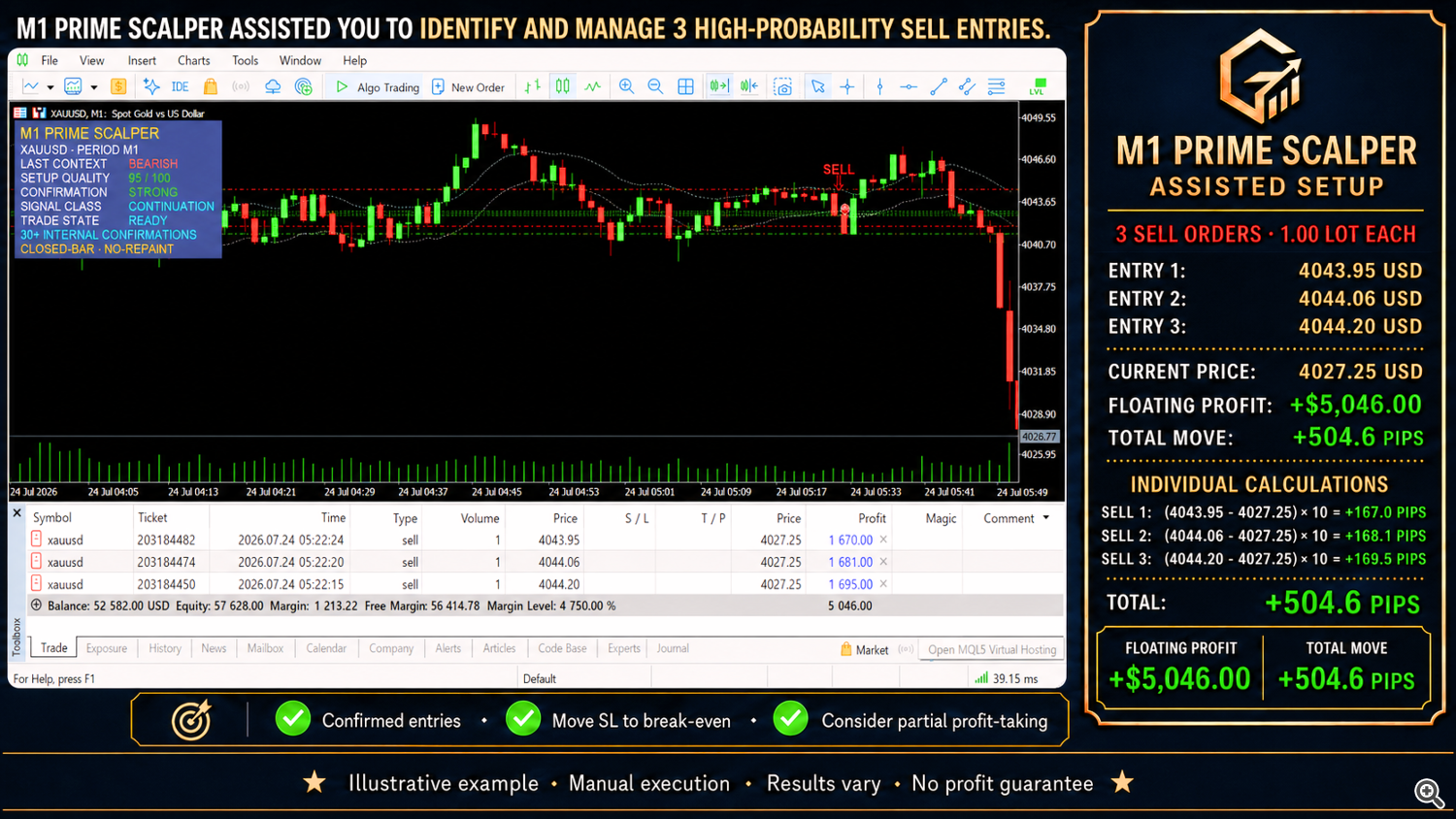 Three Selective SELL Entries Before the Expansion Three Selective SELL Entries Before the Expansion